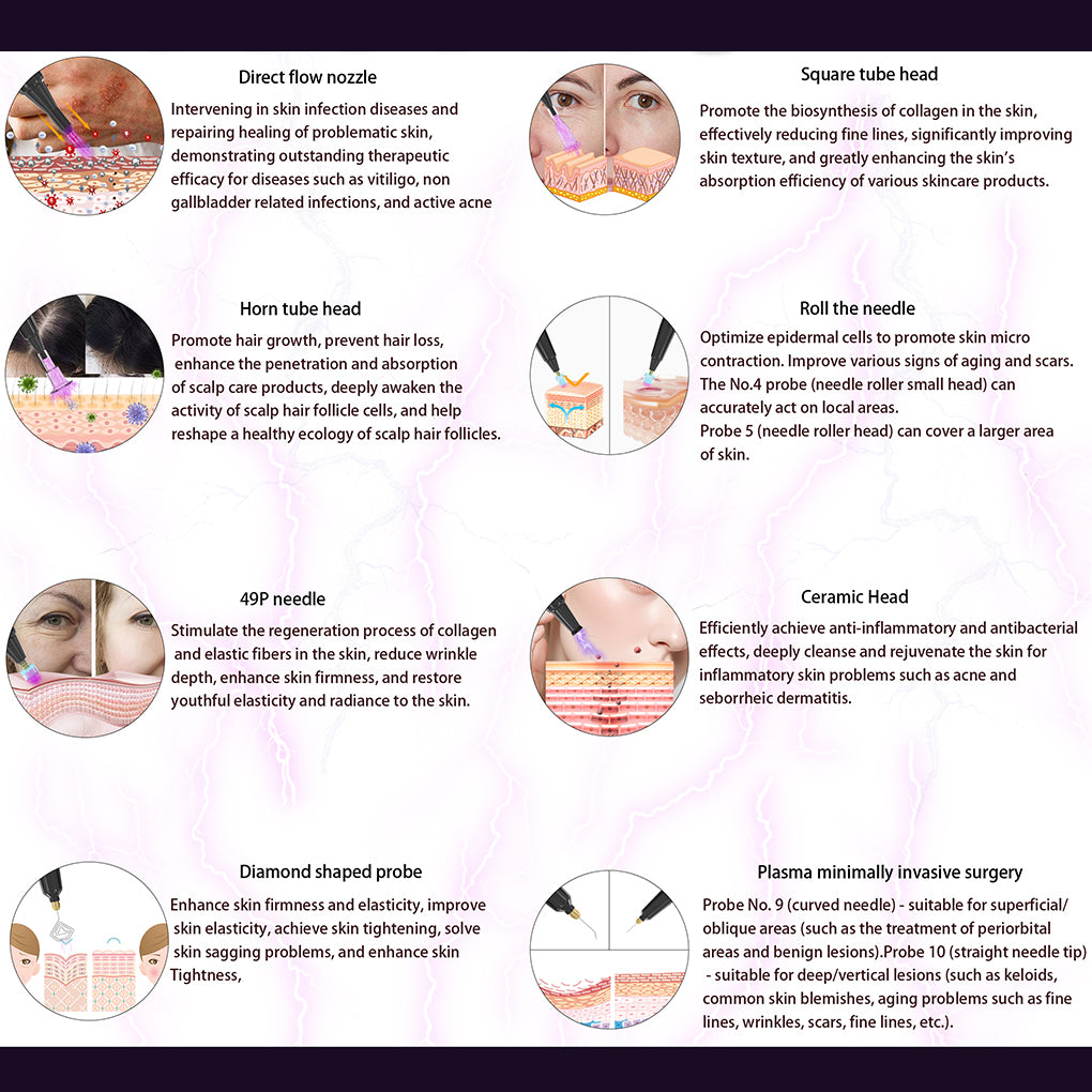 Cold Plasma Skin Rejuvenation Machine for Wrinkle Removal & Collagen Stimulation