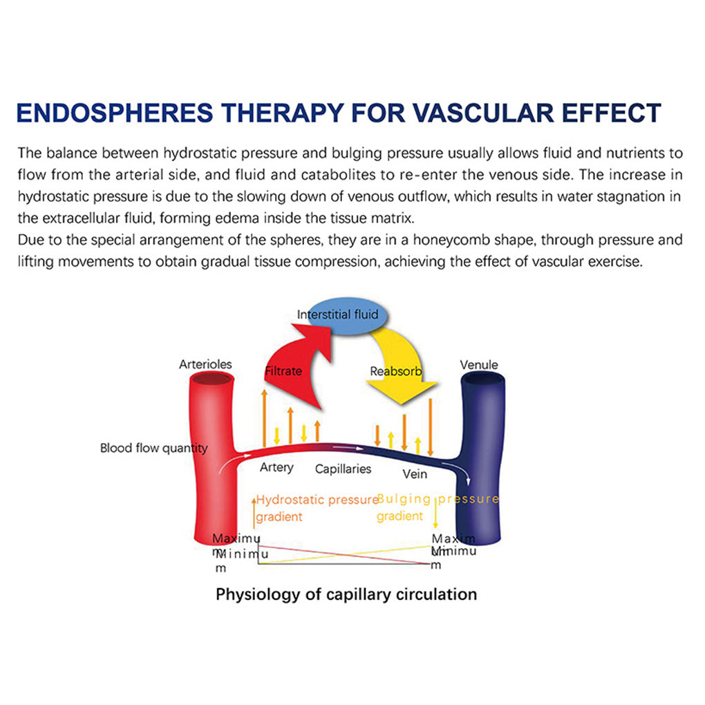 Professional Endosphere Roller Device for Cellulite Removal and Skin Tightening Manufacture Sales