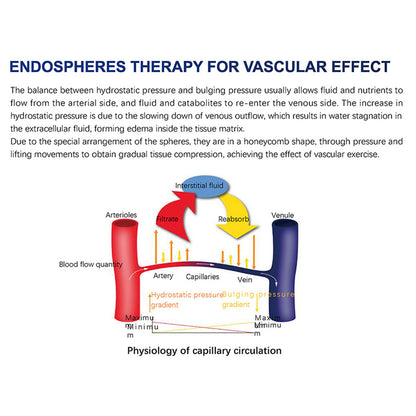 Professional Endosphere Roller Device for Cellulite Removal and Skin Tightening Manufacture Sales