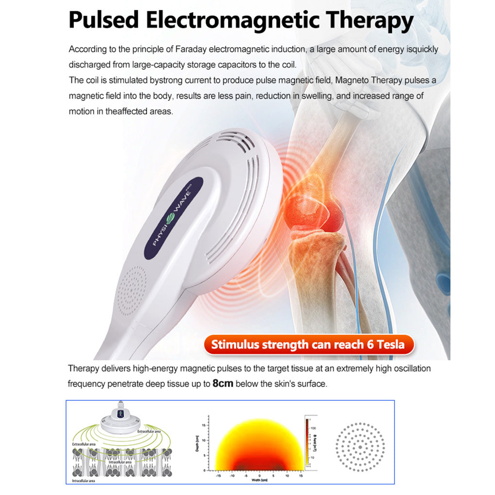 PEMF Magnetic Therapy Ring Machine Pulsed Electromagnetic Pain Relief for Physiotherapy Clinics