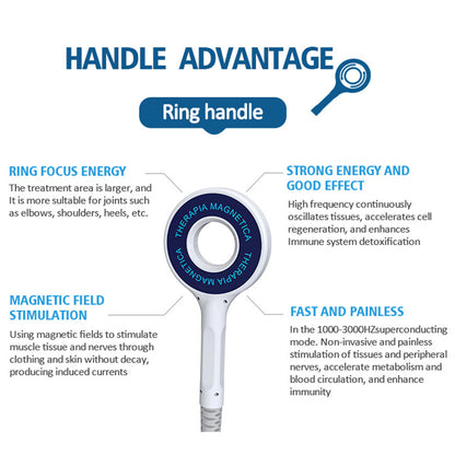 Magnetic Physiotherapy Device Non-Invasive Treatment for Muscle & Joint Pain