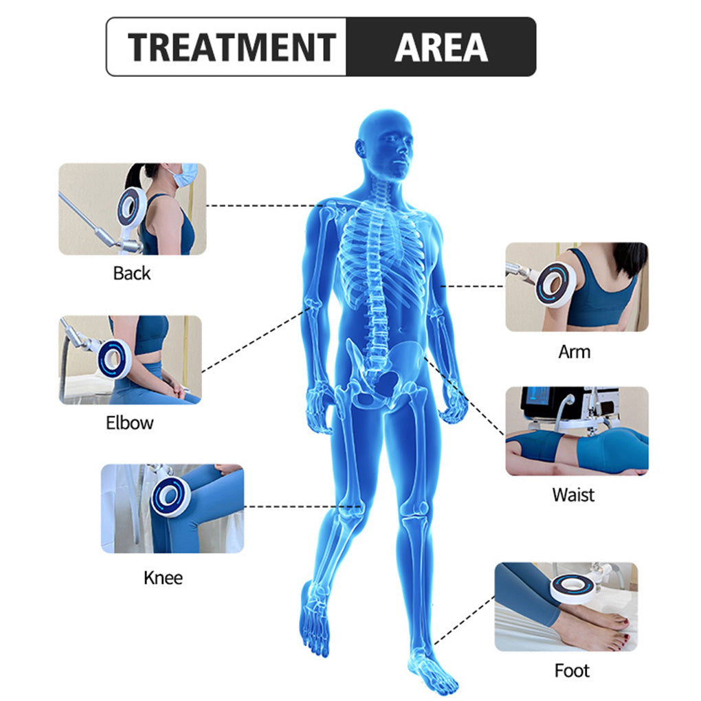 Magneto Therapy Ring PEMF Pain Relief Deep Tissue Healing for Muscles & Tendons