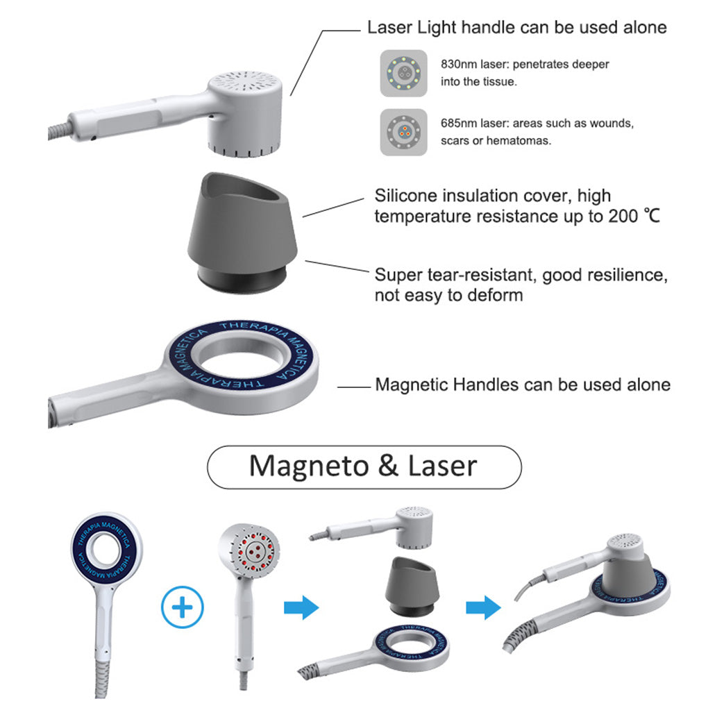Magnetic Physiotherapy Device Non-Invasive Treatment for Muscle & Joint Pain