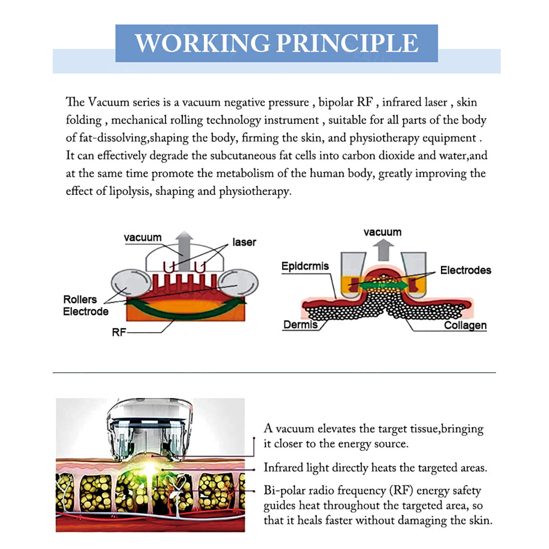 5-in-1 Vela Shape Body Contouring System with RF Roller Cavitation Weight Loss Device