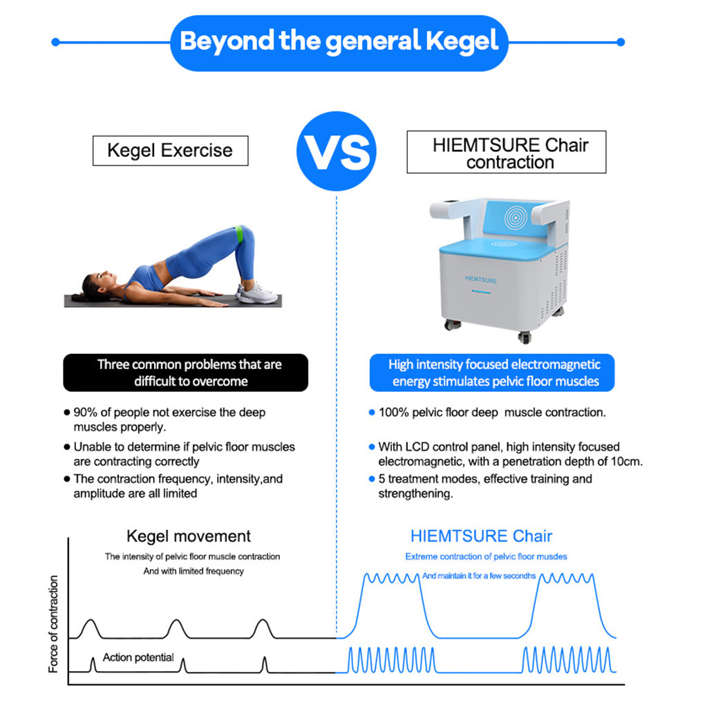 Pelvic Floor Strengthening Chair with HIEMT Technology for Women's Health Clinics